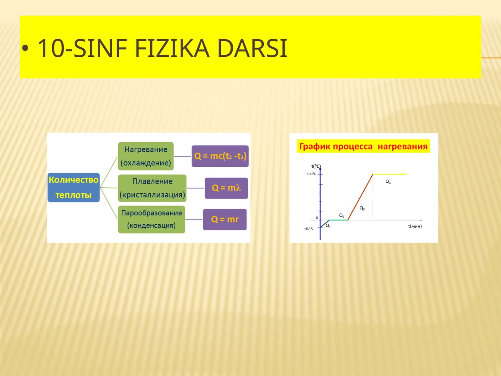 Fizika - Issiqlik miqdori va porshenli gaz masalalari (10-sinf)