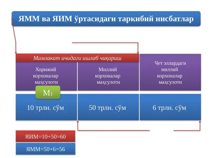 Мамлакатичидагиишлабчиқариш
