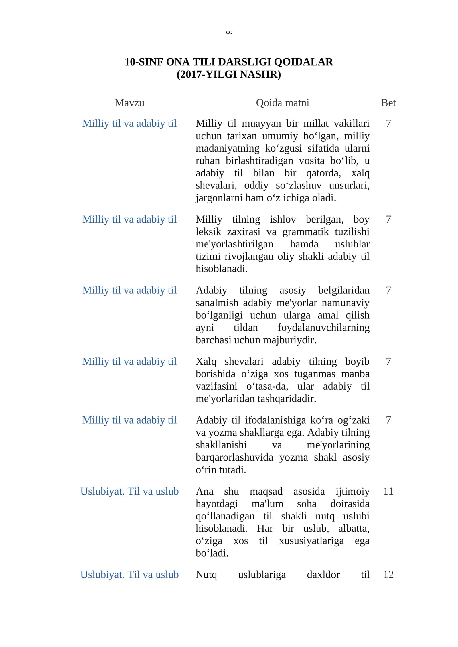 SINF ONA TILI DARSLIGI QOIDALAR