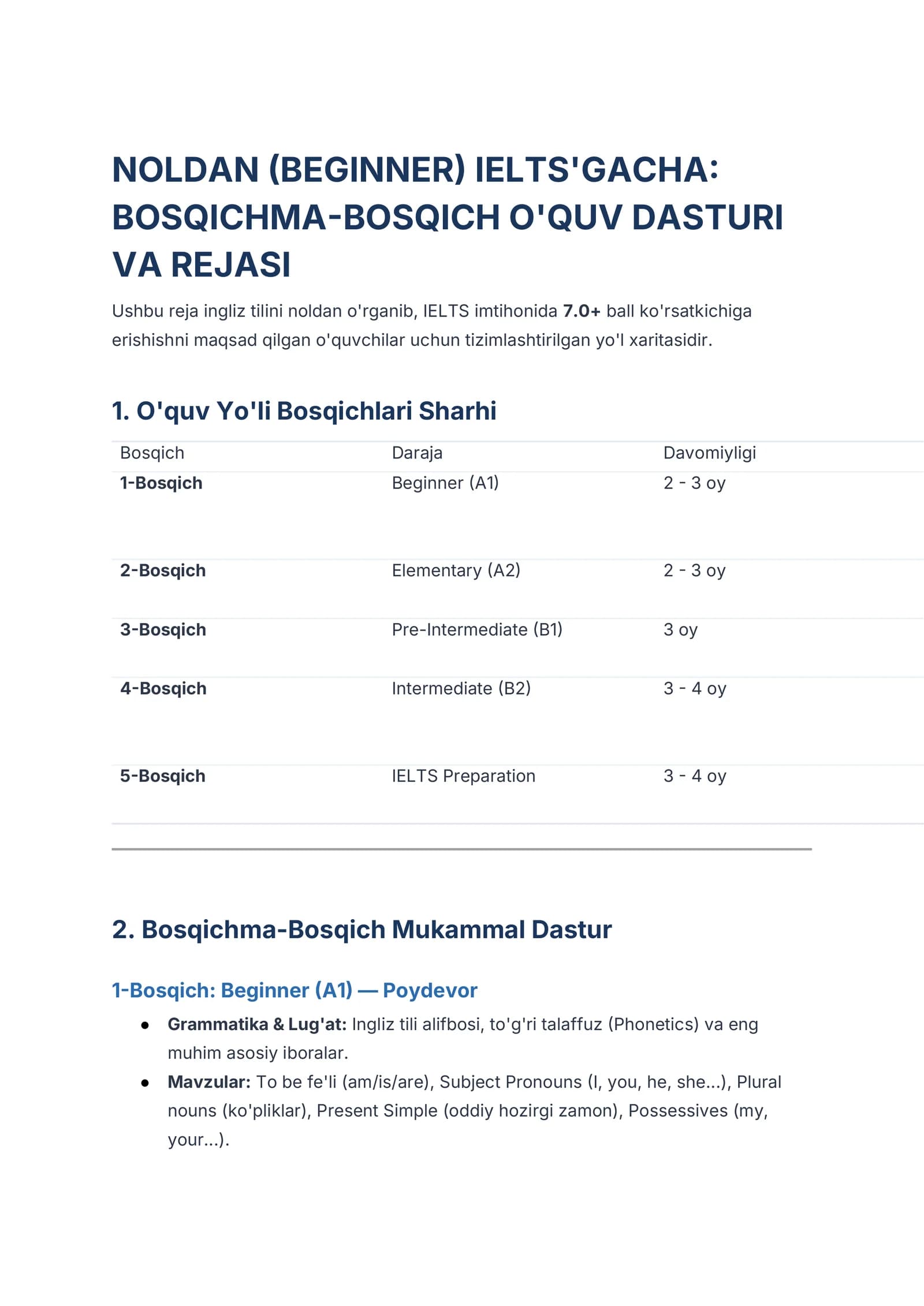 Noldan IELTS’gacha — Bosqichma-bosqich o‘quv dasturi va rejas