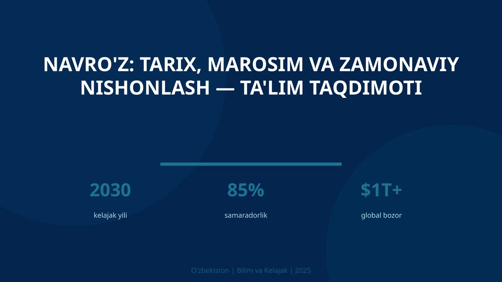 Navro'z: tarix, marosim va zamonaviy nishonlash — ta'lim taqdimoti