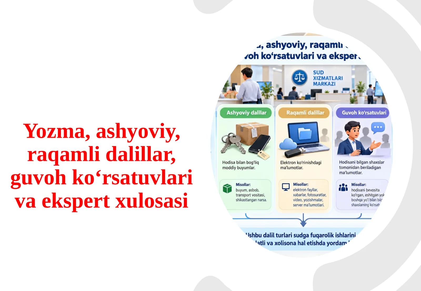 Yozma, ashyoviy, raqamli dalillar, guvoh ko'rsatuvlari va ekspert xulosasi