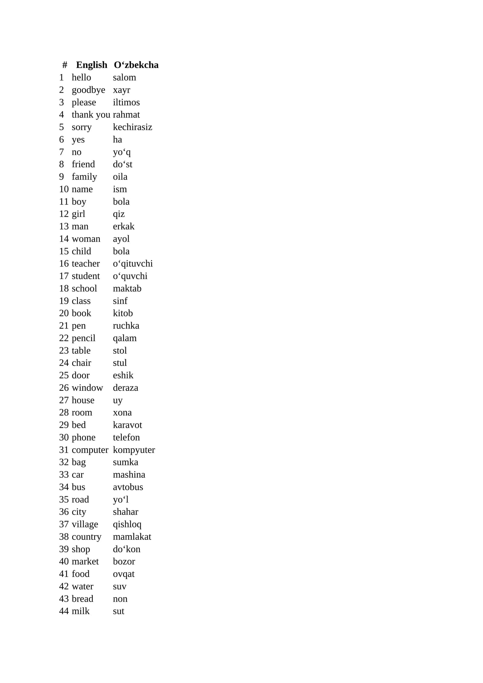 English Beginner — 200 ta asosiy inglizcha so‘z