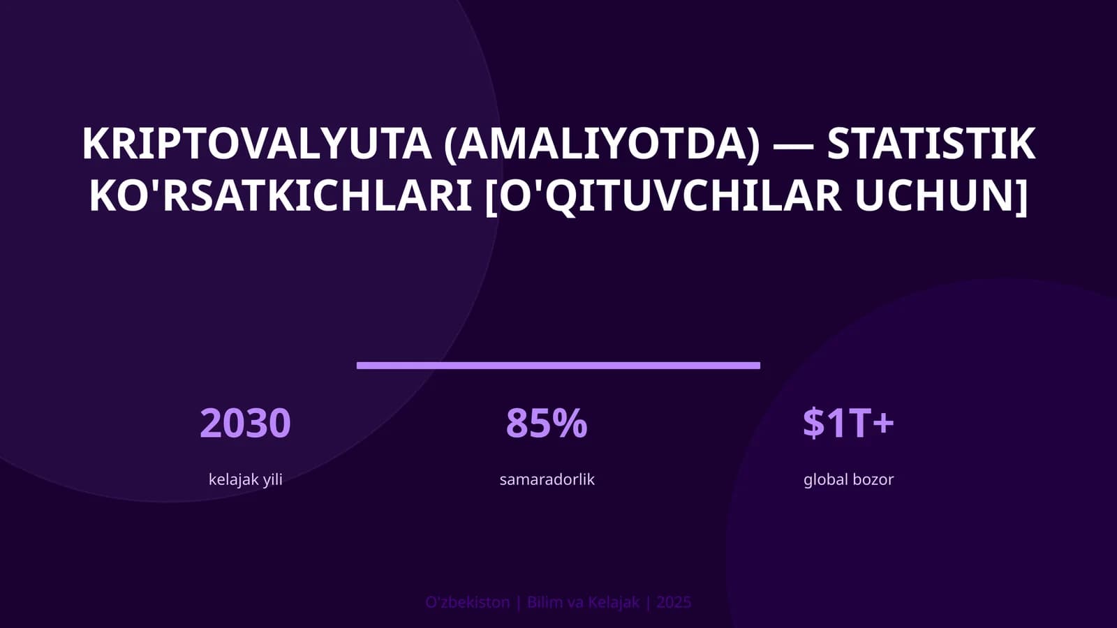 Kriptovalyuta (amaliyotda) — statistik ko'rsatkichlari [o'qituvchilar uchun]