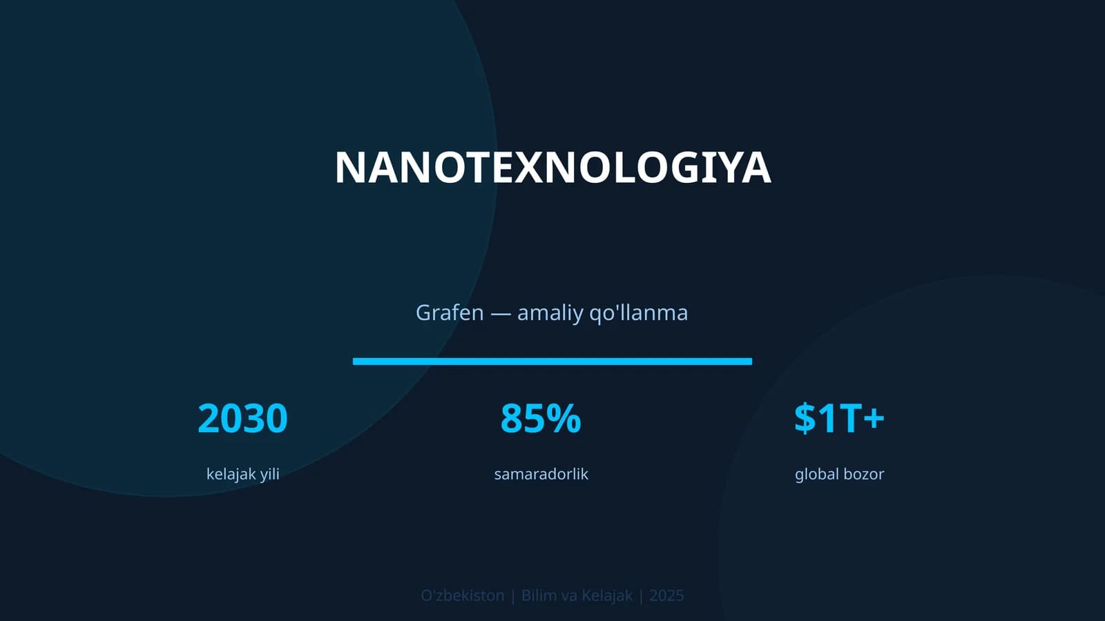 NANOTEXNOLOGIYA