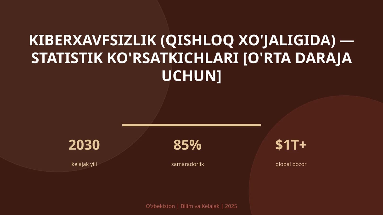 Kiberxavfsizlik (qishloq xo'jaligida) — statistik ko'rsatkichlari [o'rta daraja uchun]