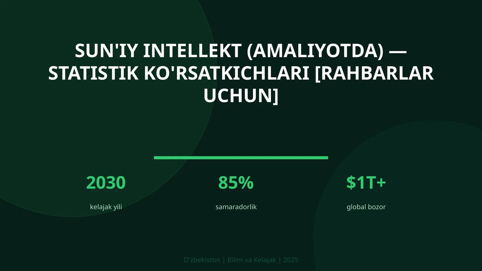 Sun'iy intellekt (amaliyotda) — statistik ko'rsatkichlari [rahbarlar uchun]