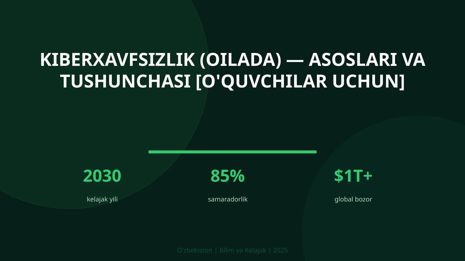 KIBERXAVFSIZLIK (OILADA) — ASOSLARI VA TUSHUNCHASI [O'QUVCHILAR UCHUN]