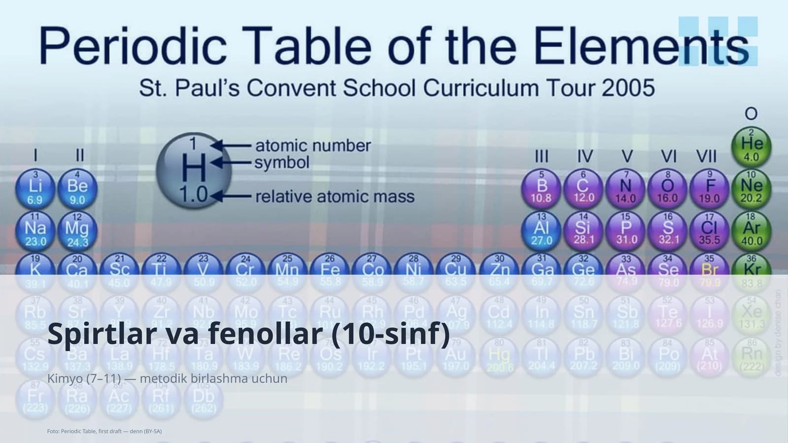 Spirtlar va fenollar (10-sinf)