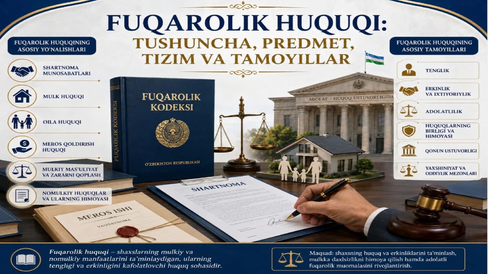 Fuqarolik huquqitushunchasi, predmeti, tizimi va tamoyillari