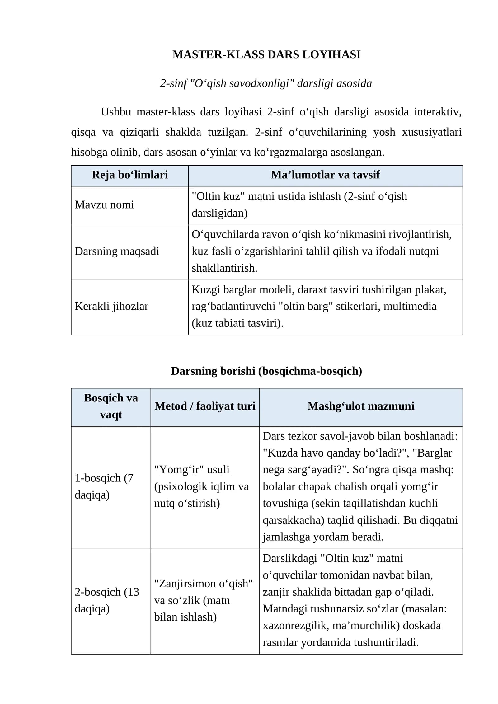 MASTER-KLASS DARS LOYIHASI