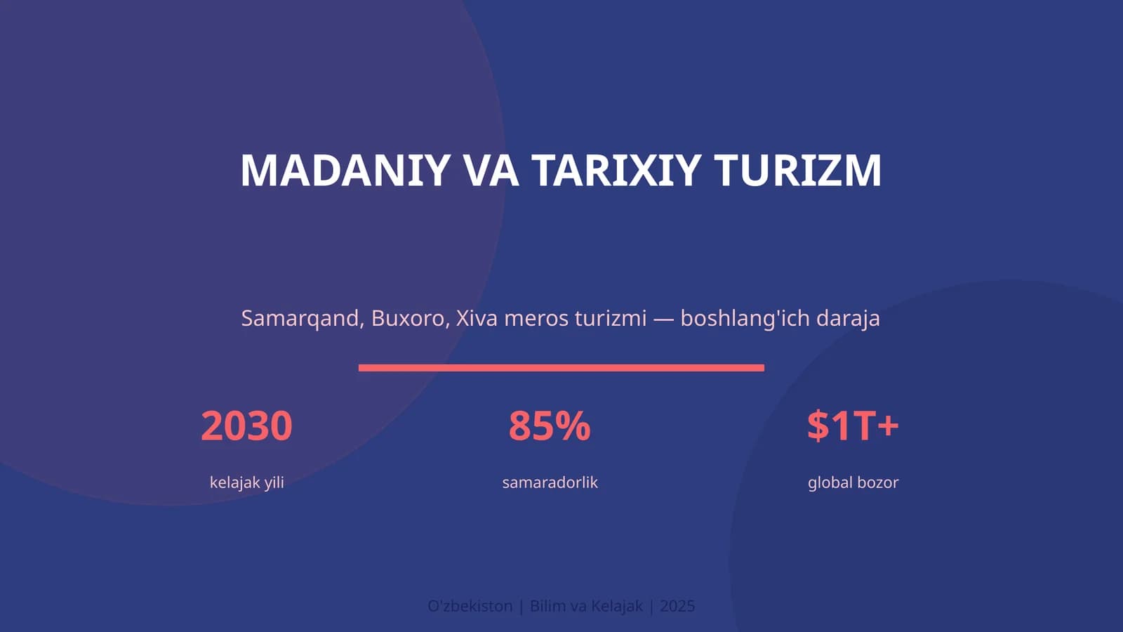 KIRISH: Madaniy va tarixiy turizm