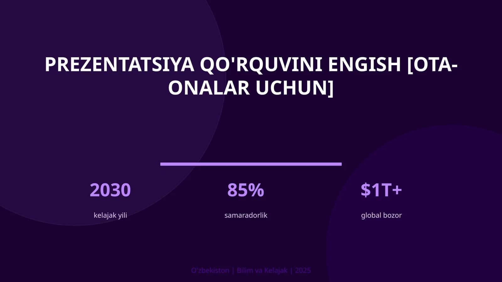 Prezentatsiya qo'rquvinini engish [ota-onalar uchun]