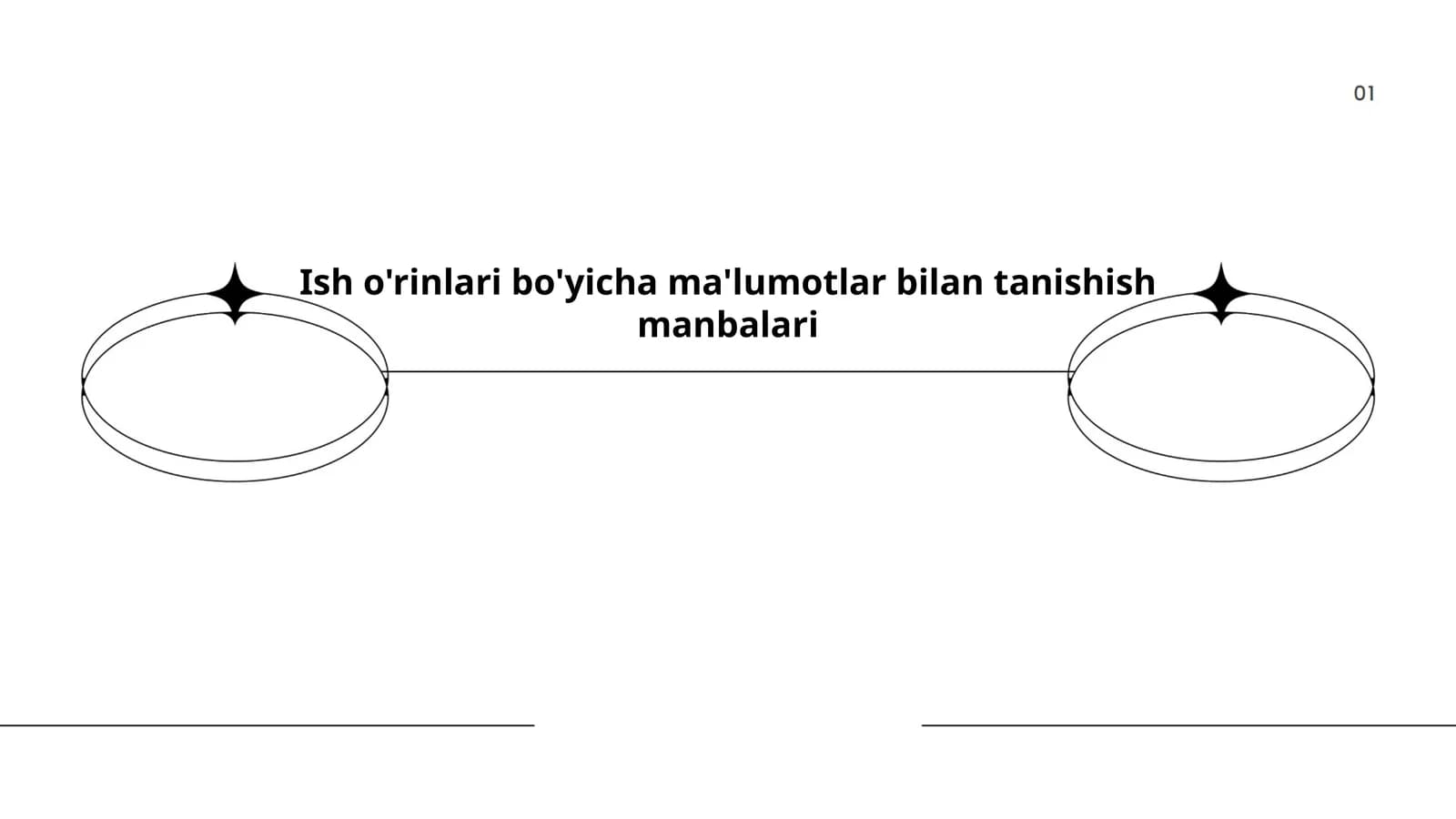 Ish o'rinlari bo'yicha ma'lumotlar bilan tanishish manbalari