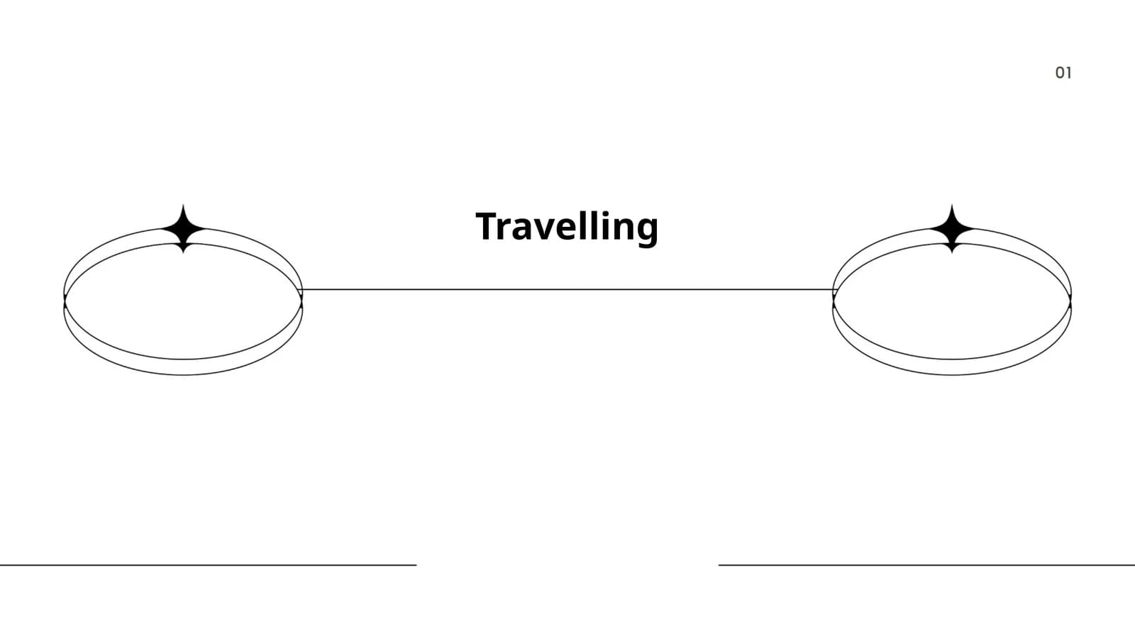 Travelling