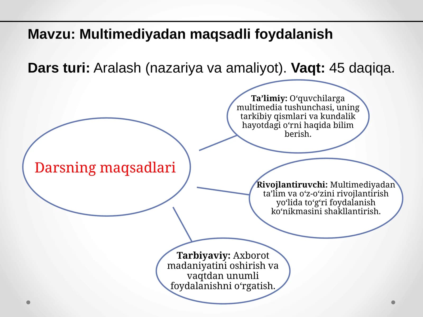 Multimediyadan maqsadli foydalanish