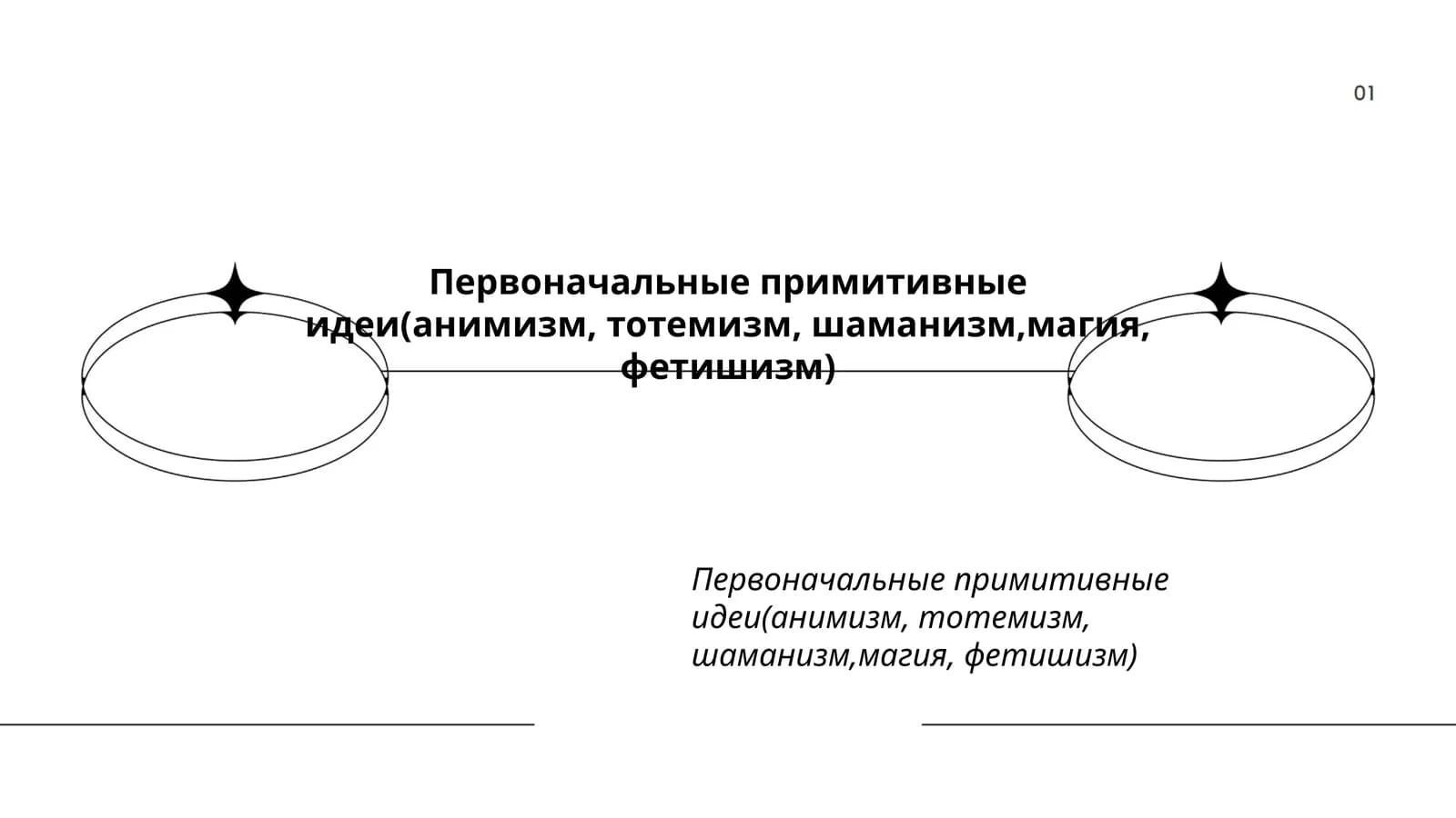 Первоначальные примитивные идеи