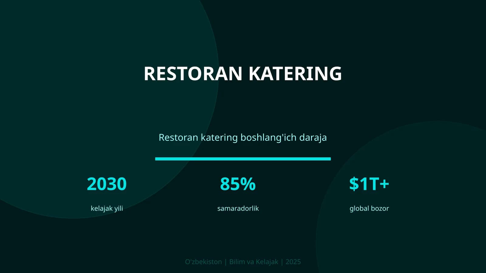 Restoran katering