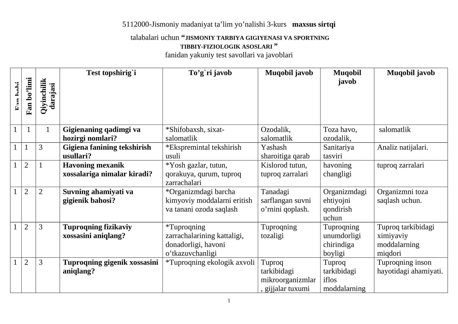 “JISMONIY TARBIYA GIGIYENASI VA SPORTNING  TIBBIY-FIZIOLOGIK ASOSLARI ” fanidan yakuniy test savollari va javoblari