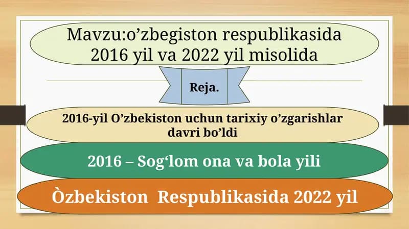 O’zbekiston Respublikasida 2016 yil va 2022 yil misolida