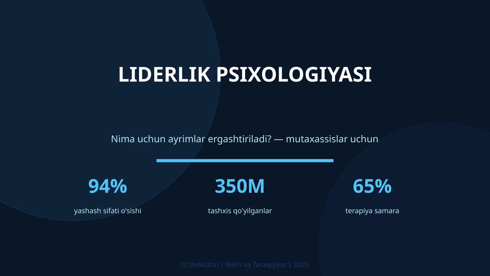 LIDERLIK PSIXOLOGIYASI