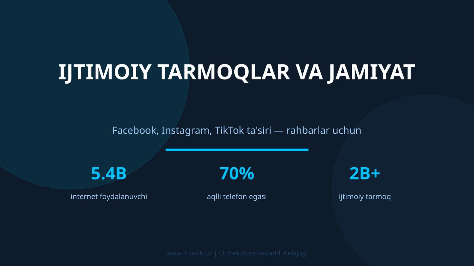 Ijtimoiy tarmoqlar va jamiyat - rahbarlar uchun