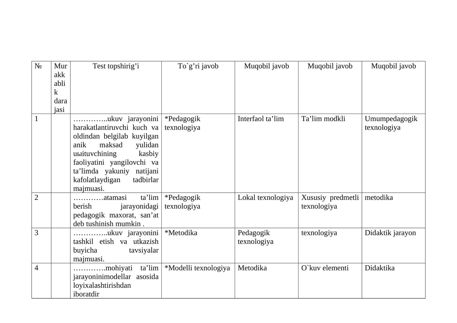 Murakkablik darajasi (Complexity level)