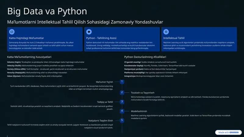 Python