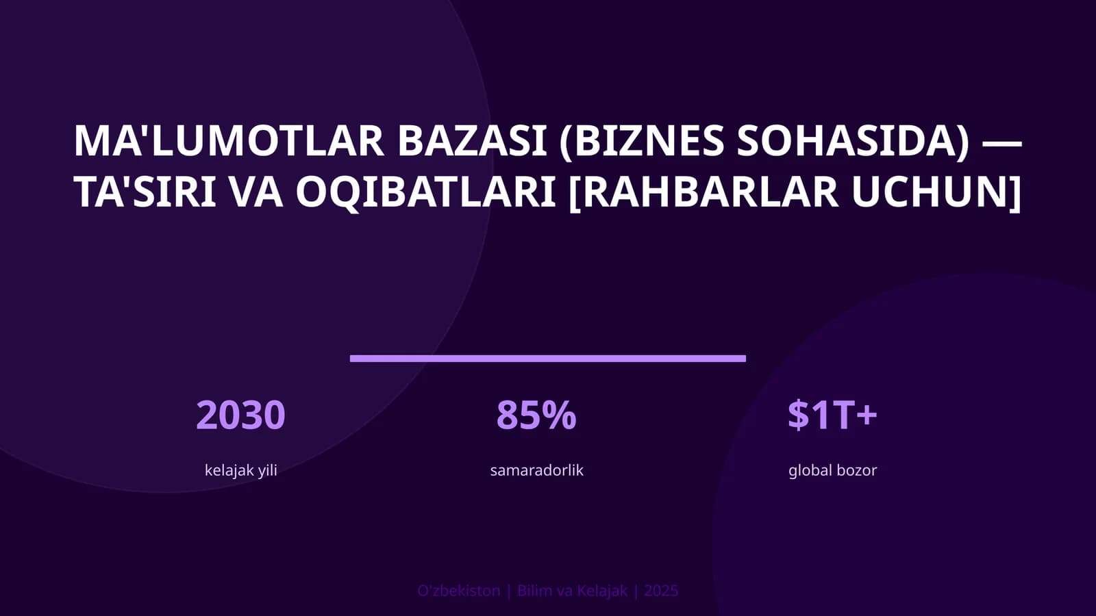 Ma'lumotlar bazasi (biznes sohasida) — ta'siri va oqibatlari [rahbarlar uchun]