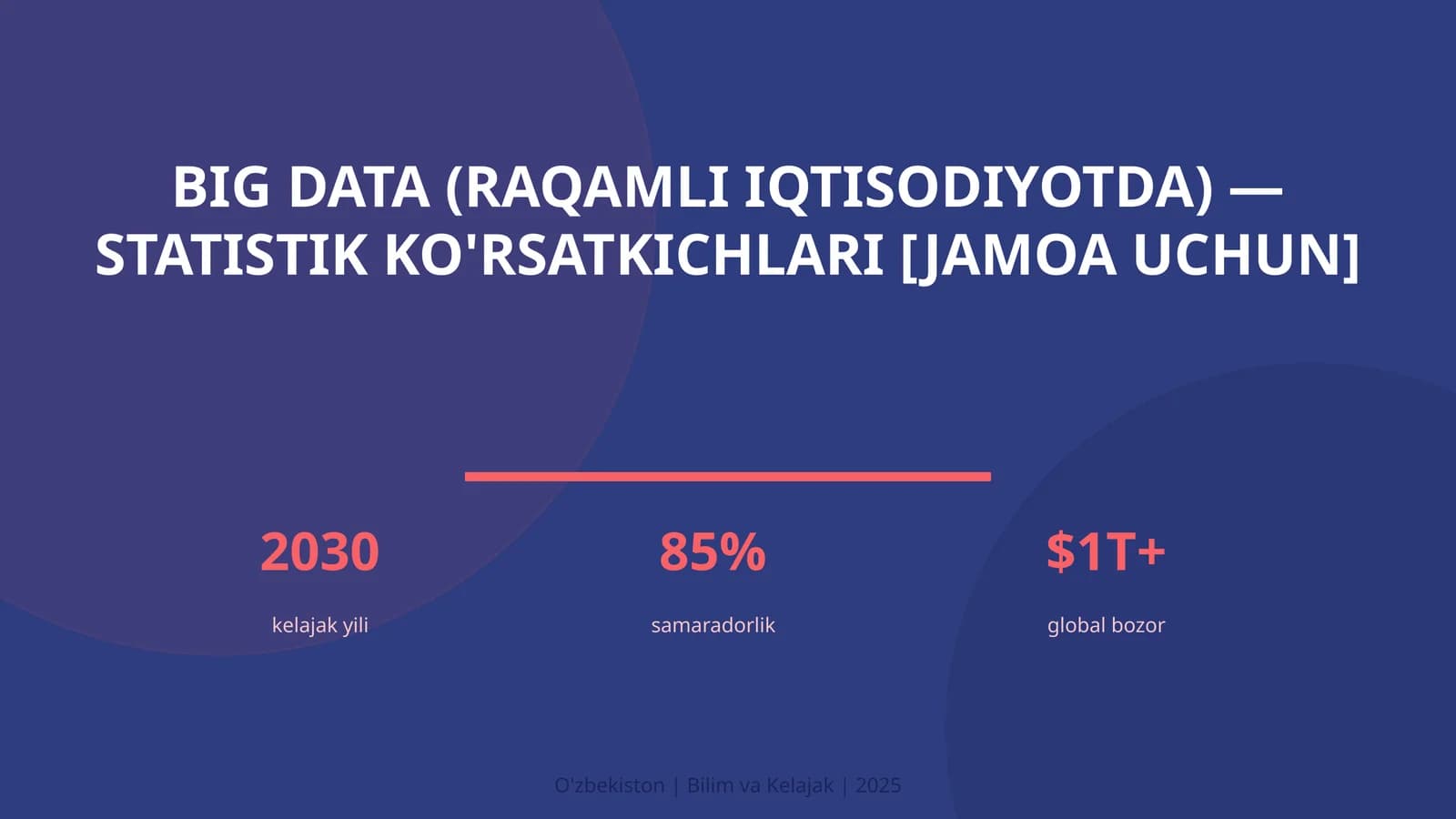 Big Data (RAQAMLI IQTISODIYOTDA) — STATISTIK KO'RSATKICHLARI [JAMOA UCHUN]