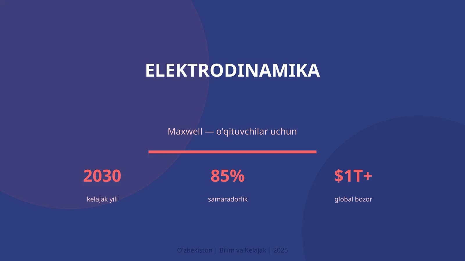 Elektrodinamika