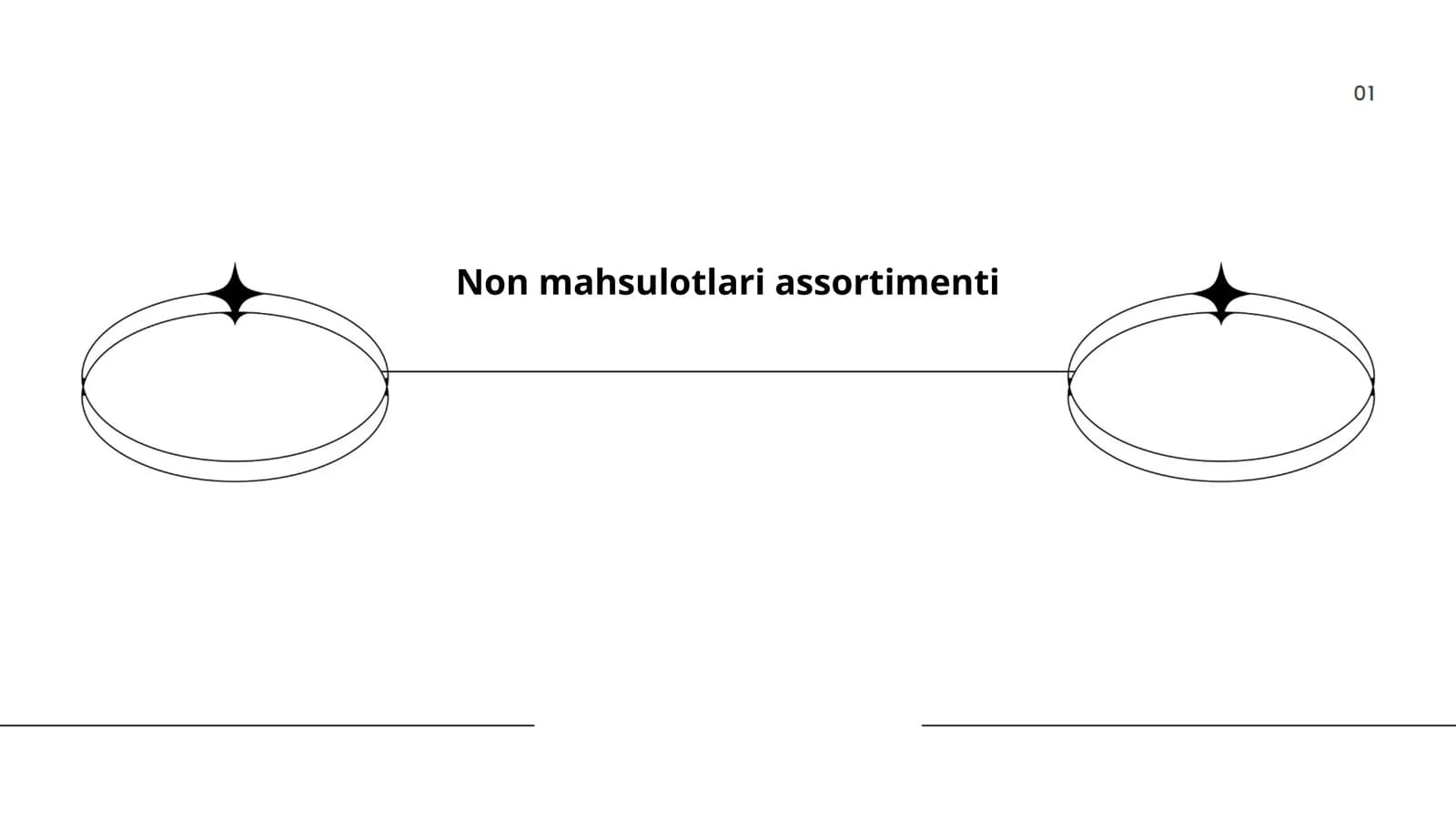 Non mahsulotlari assortimenti