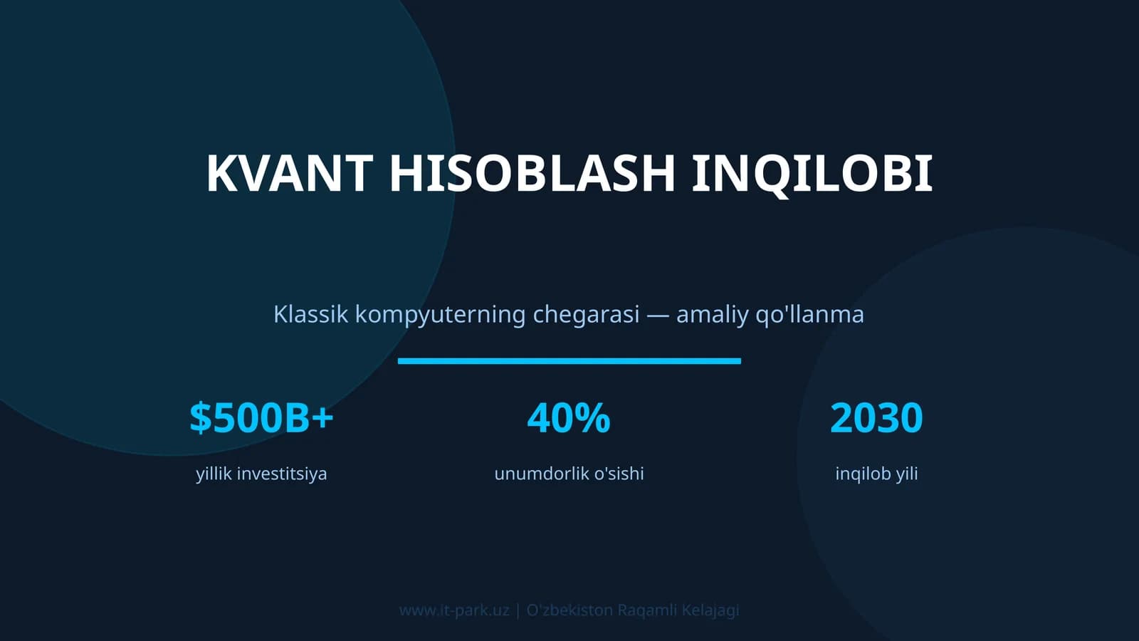 KVANT HISOBLASH INQILOBI