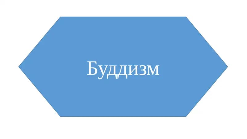 Будда и БУДДИЗМ