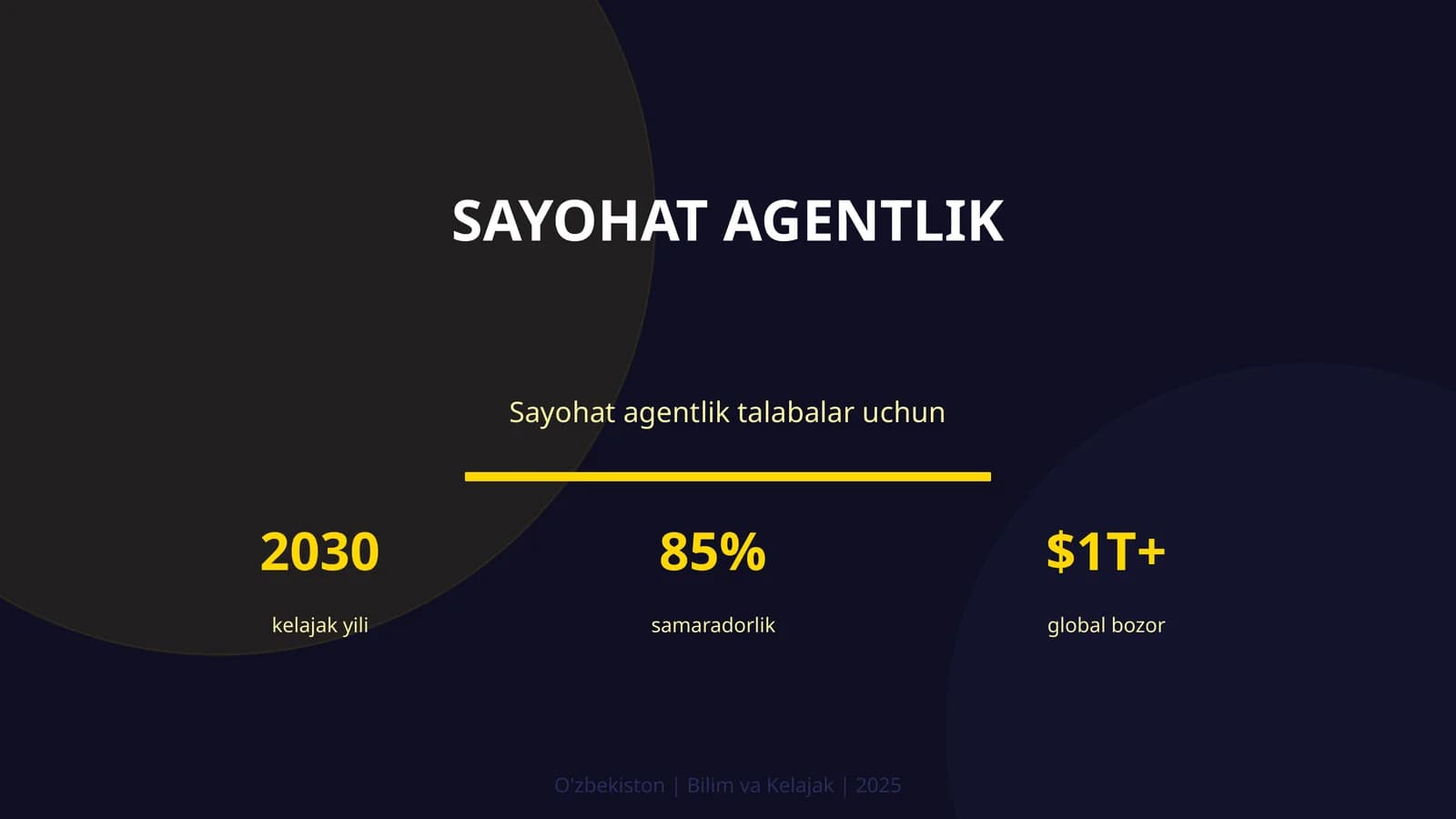 Sayohat Agentlik