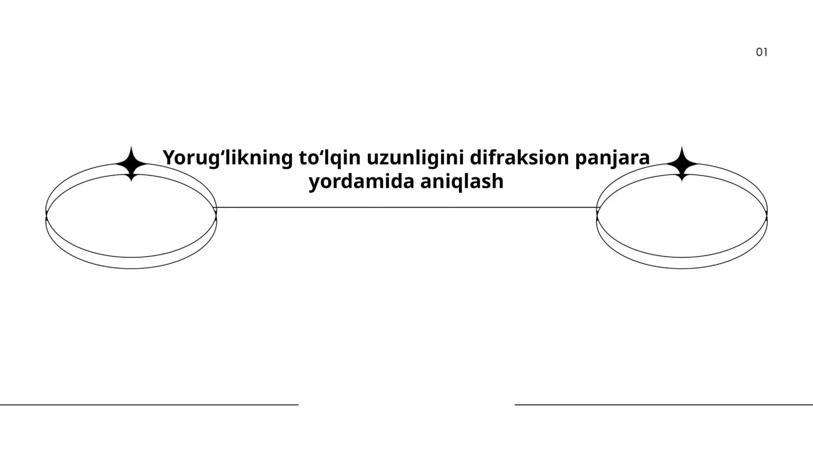 Yorugʻlikning toʻlqin uzunligini difraksion panjara yordamida aniqlash