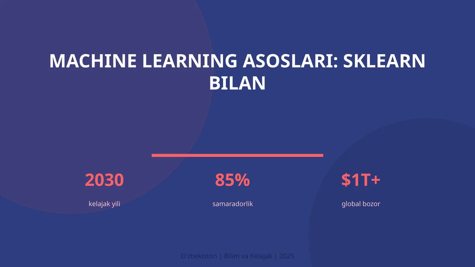 Machine learning asoslari: sklearn bilan