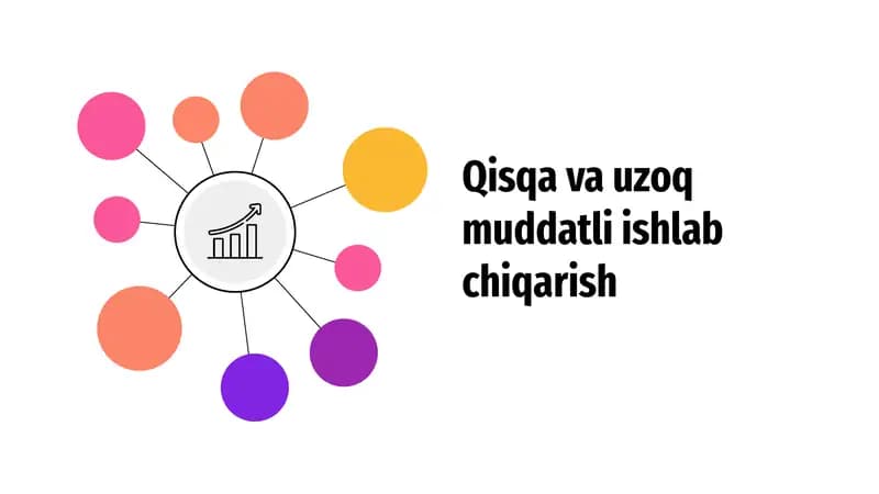 Qisqa va uzoq muddatli ishlab chiqarish