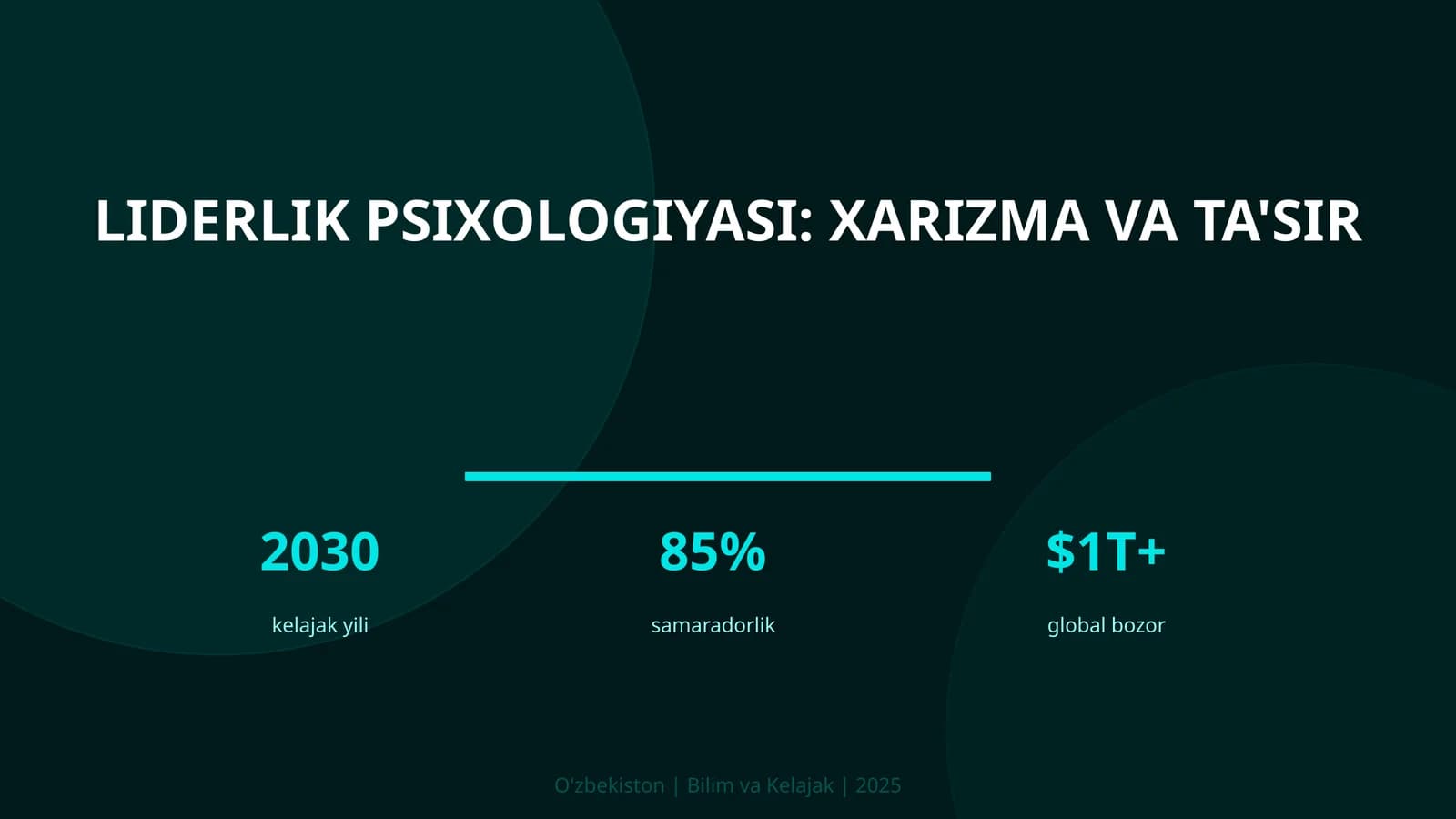 Liderlik psixologiyasi: xarizma va ta'sir