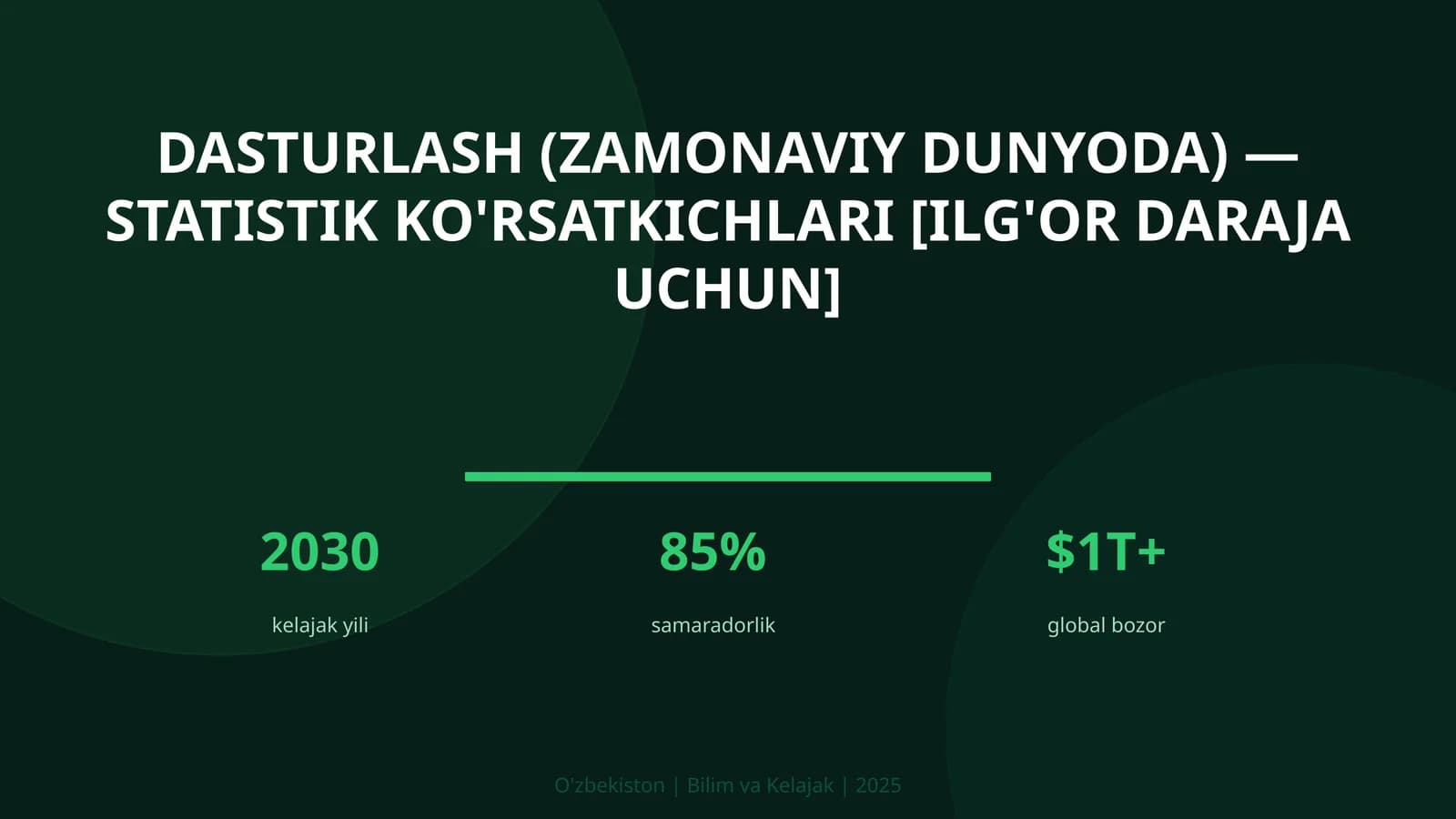 Dasturlash (zamonaviy dunyoda) — statistik ko'rsatkichlari [ilg'or daraja uchun]