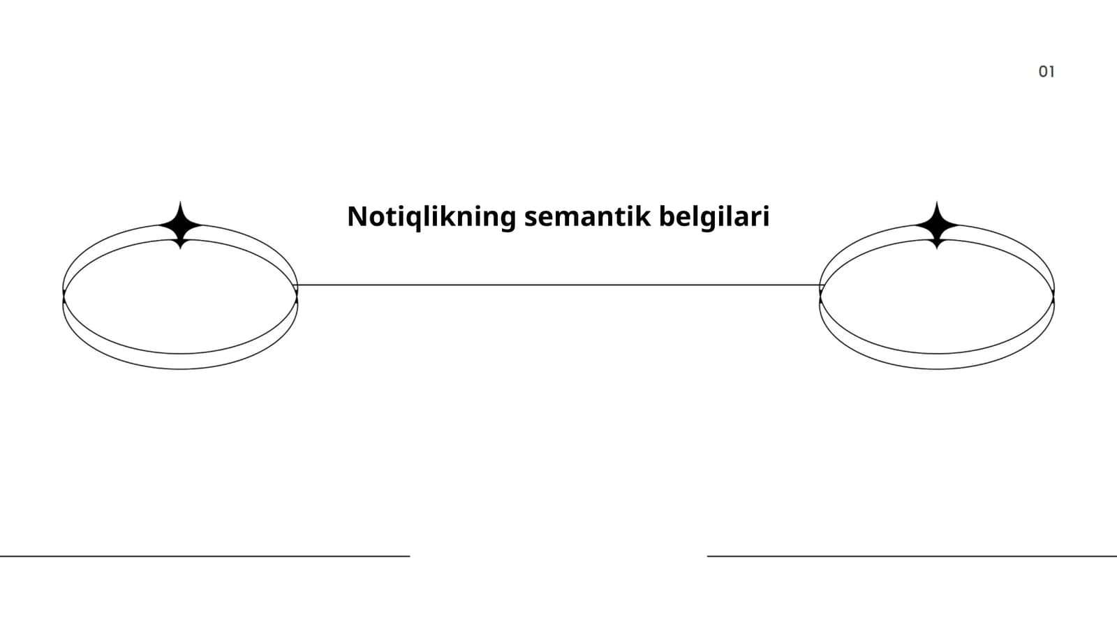 Notiqlikning semantik belgilari