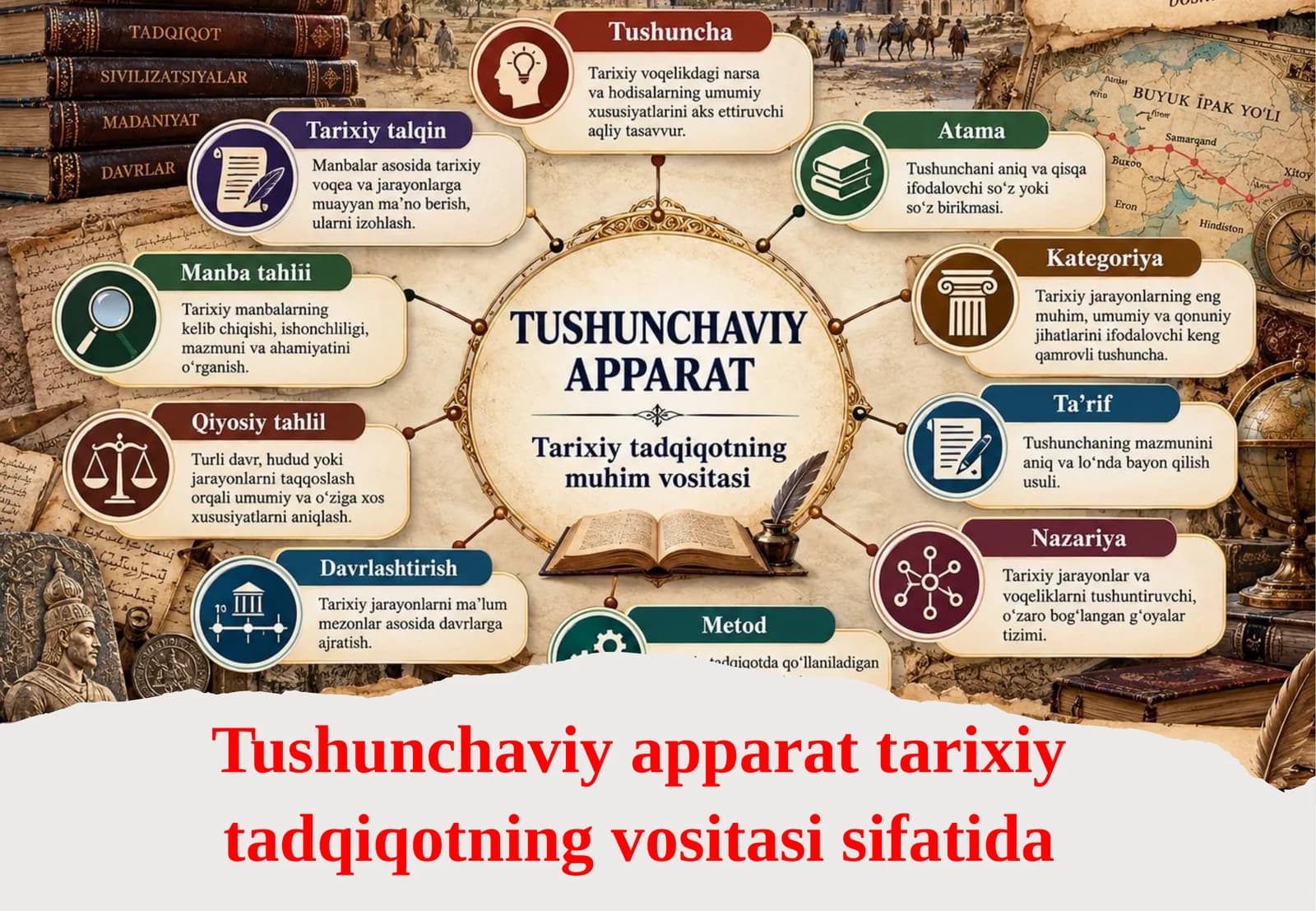 Tushunchaviy apparat tarixiy tadqiqotning vositasi sifatida