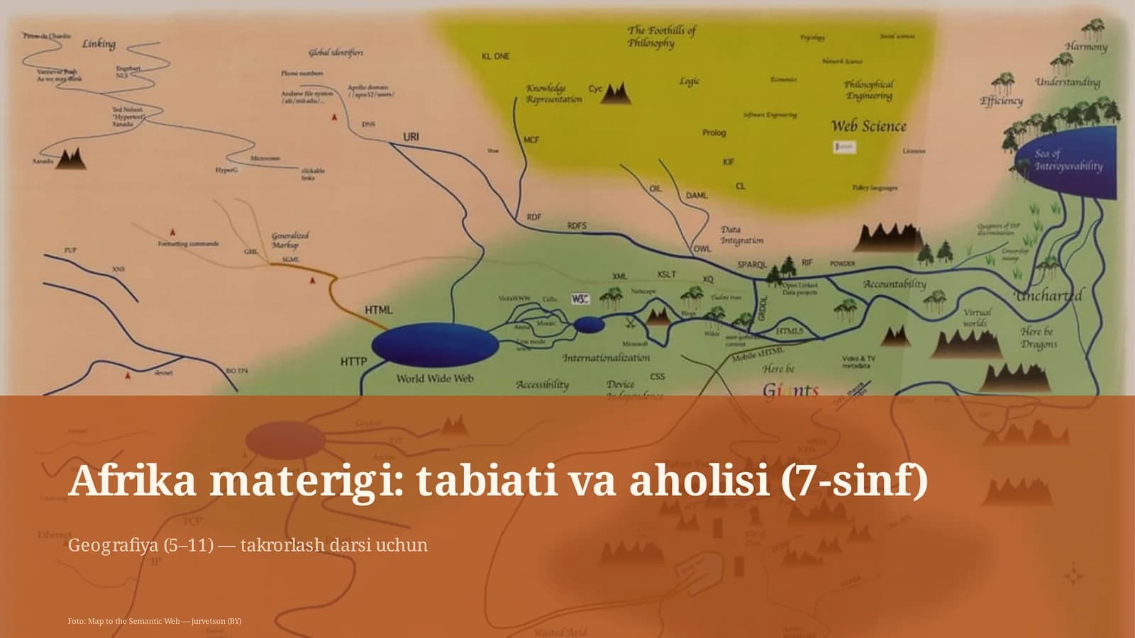 Afrika materigi: tabiati va aholisi (7-sinf)