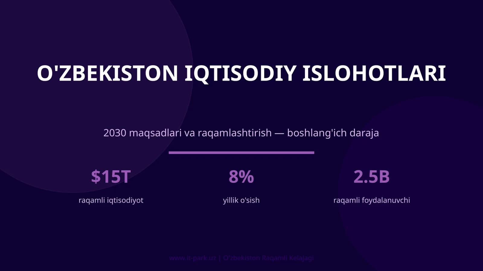 O'ZBEKISTON IQTISODIY ISLOHOTLARI