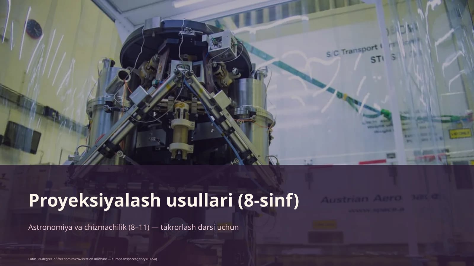 Proyeksiyalash usullari (8-sinf)