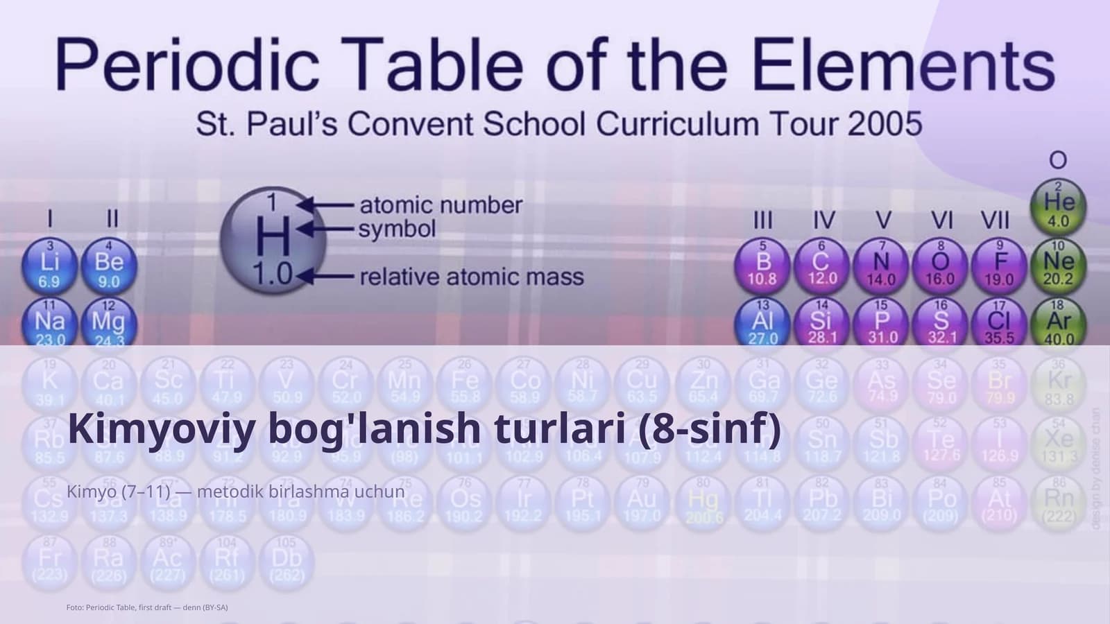 Kimyoviy bog'lanish turlari (8-sinf)