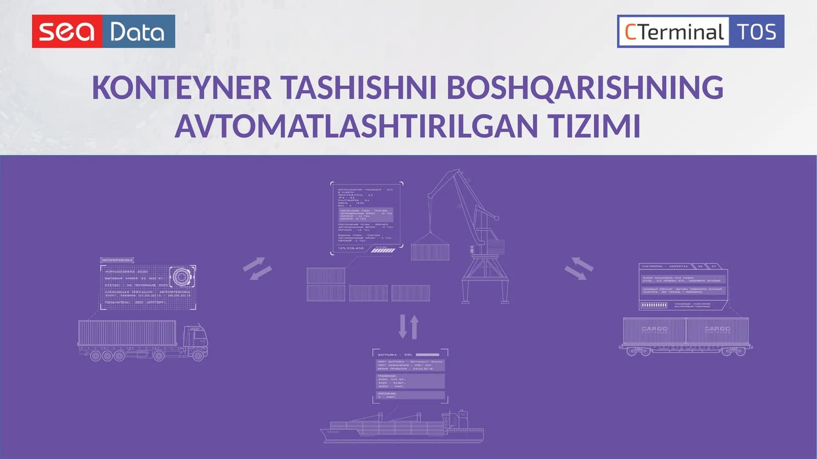 KONTEYNER TASHISHNI BOSHQARISHNING AVTOMATLASHTIRILGAN TIZIMI
