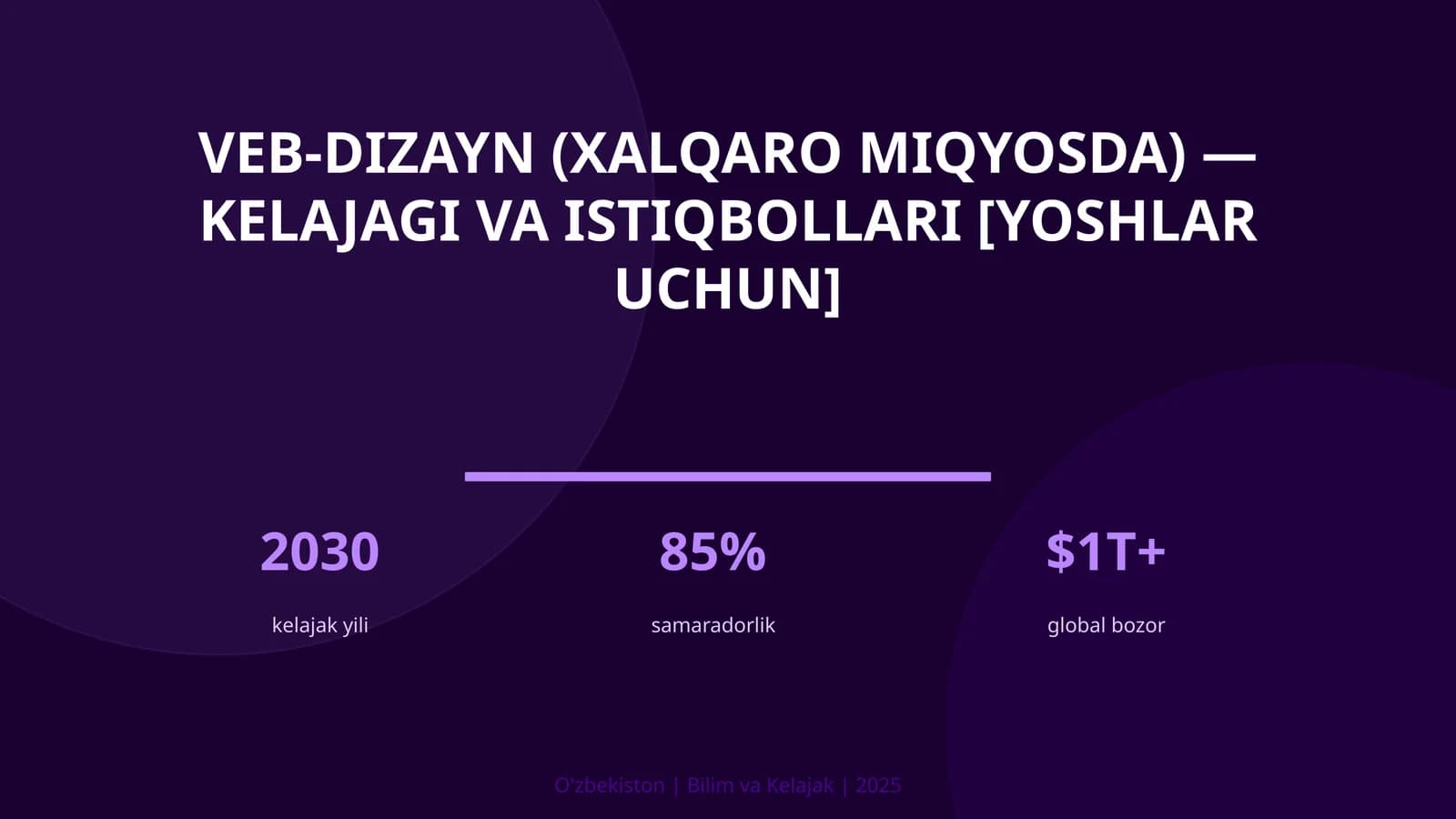 VEB-DIZAYN (XALQARO MIQYOSDA) — KELAJAGI VA ISTIQBOLLARI [YOSHLAR UCHUN]