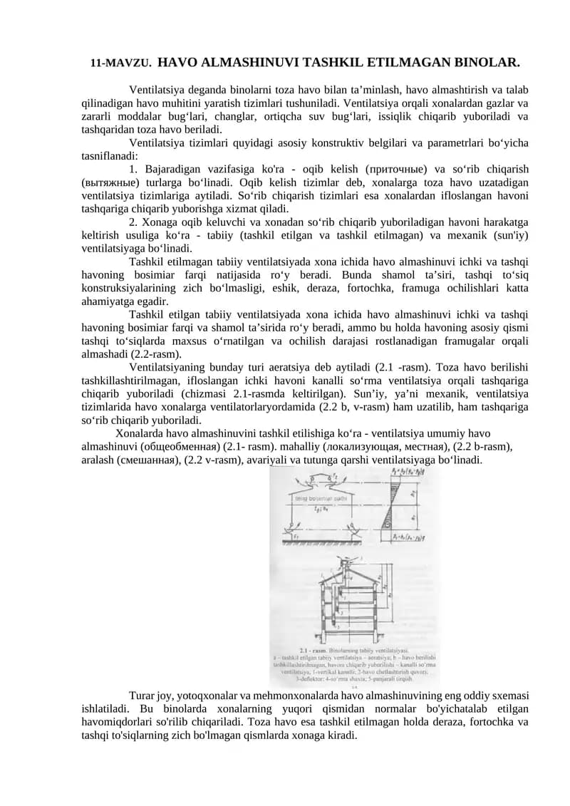 Ventilatsiya Tizimlari