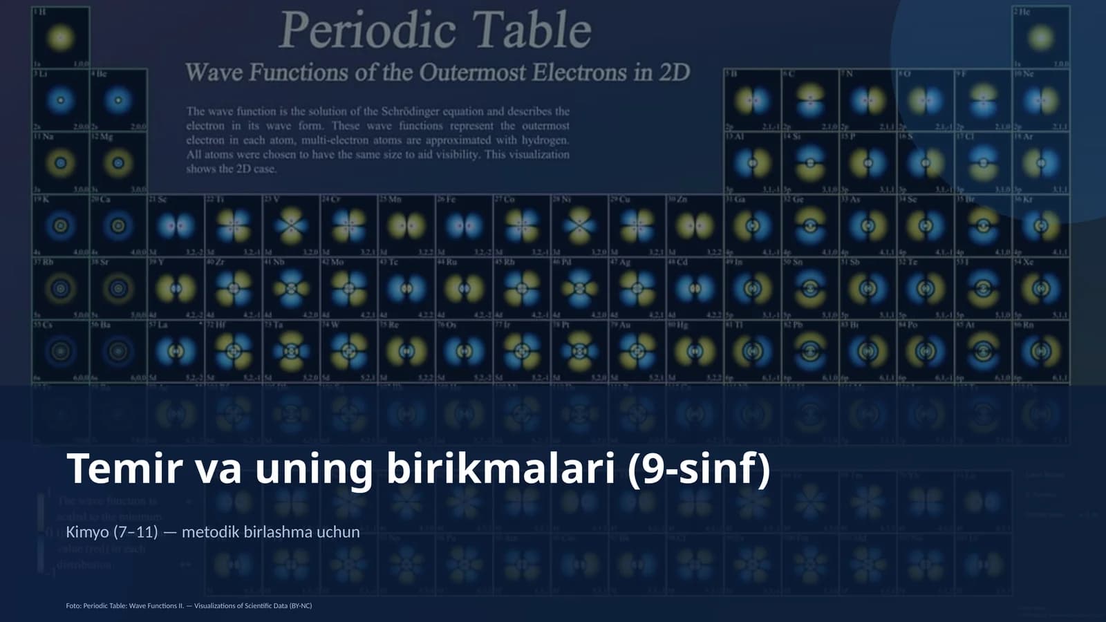 Temir va uning birikmalari (9-sinf)